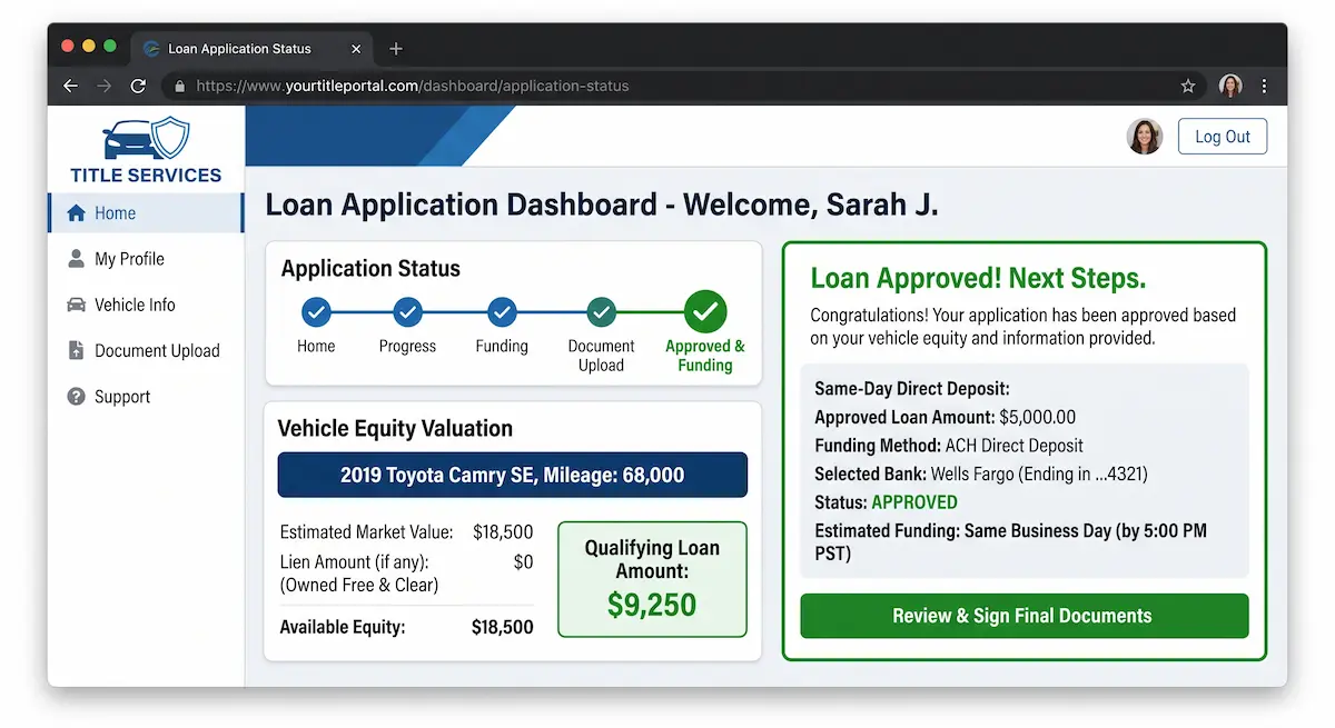 Instant online title loans application dashboard displaying vehicle equity valuation and same-day direct deposit approval in California