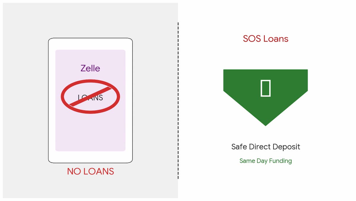 Zelle Loans: Can You Borrow Money From Zelle?