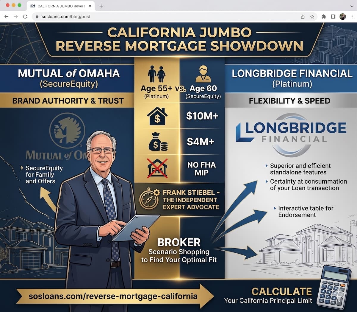 Mutual of Omaha vs Longbridge: CA Jumbo Reverse Mortgage Guide